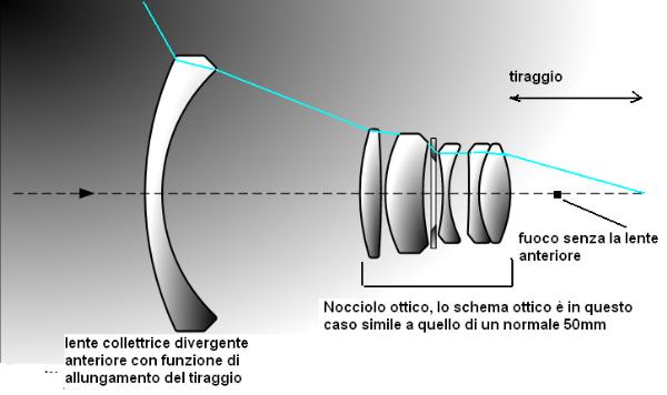 Relazione tra numeri F